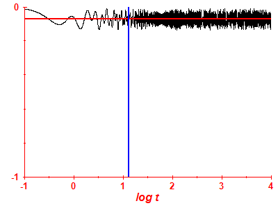Survival probability log